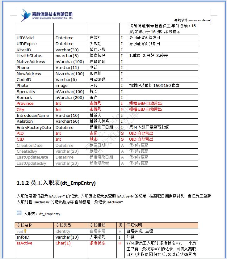 HR人力资源管理|生产计件报工详细设计说明书docx文档下载|软件文档