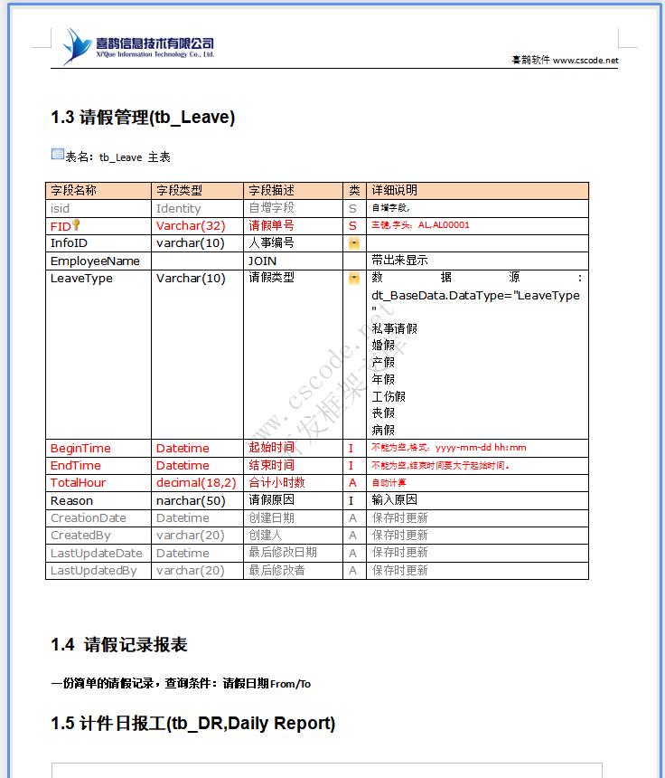 HR人力资源管理|生产计件报工详细设计说明书docx文档下载|软件文档