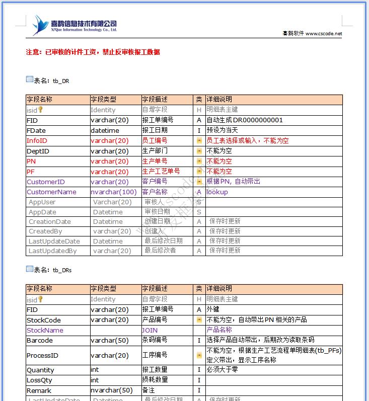 HR人力资源管理|生产计件报工详细设计说明书docx文档下载|软件文档