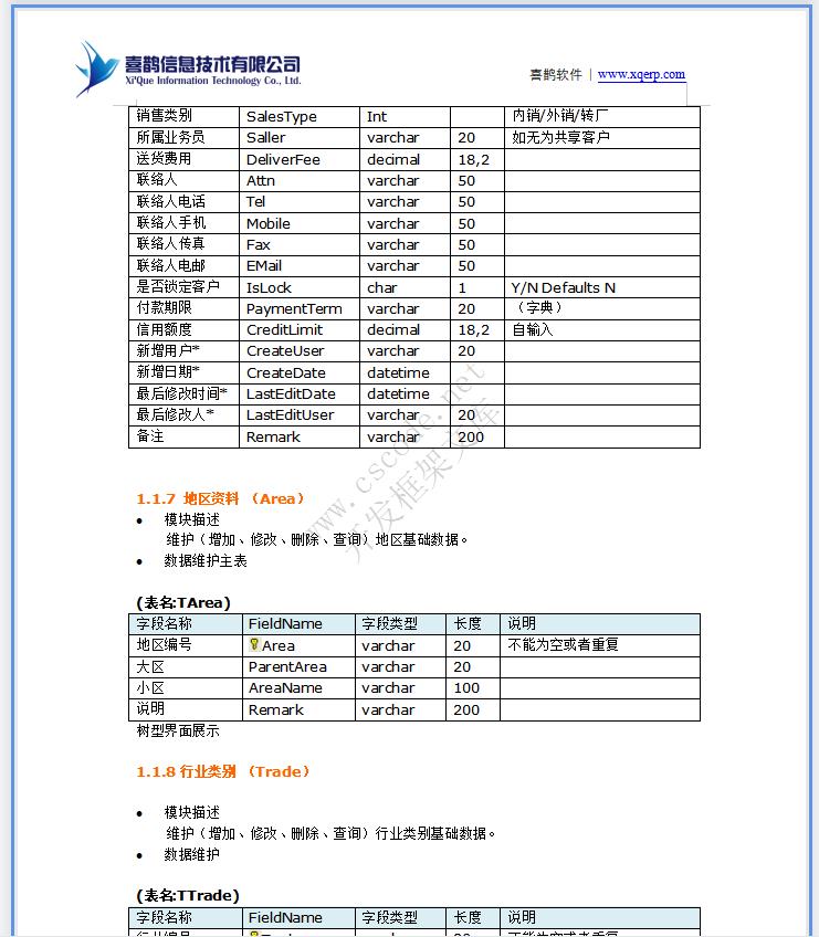 ERP钢铁钢材贸易管理系统详细设计说明书docx文档下载|软件文档