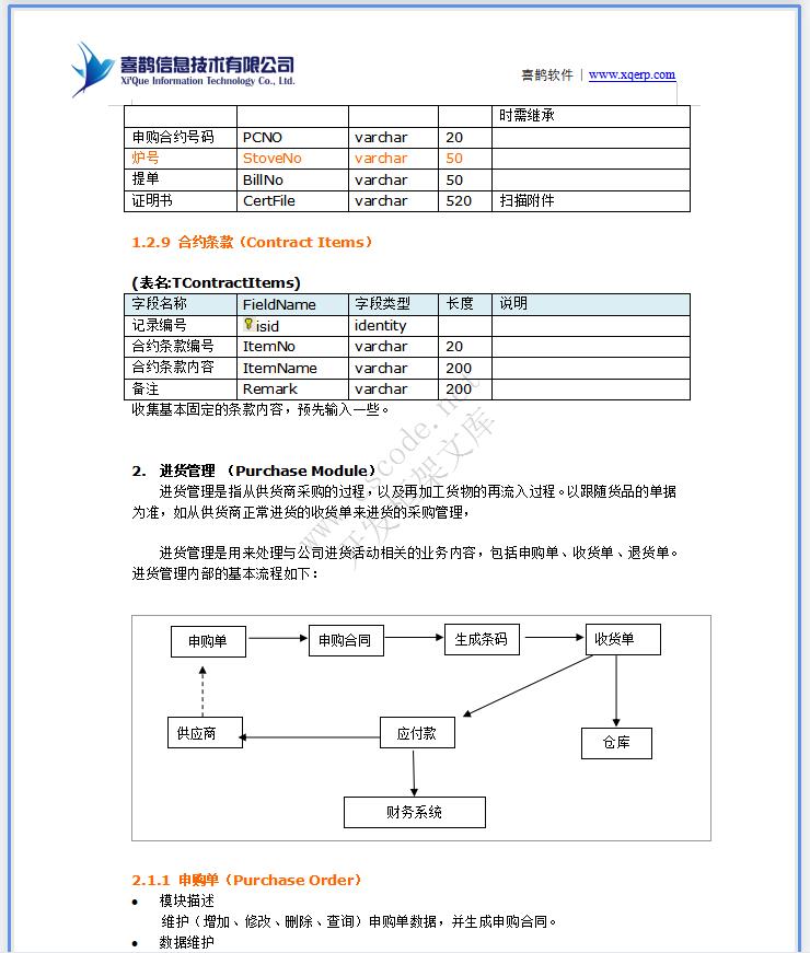 ERP钢铁钢材贸易管理系统详细设计说明书docx文档下载|软件文档