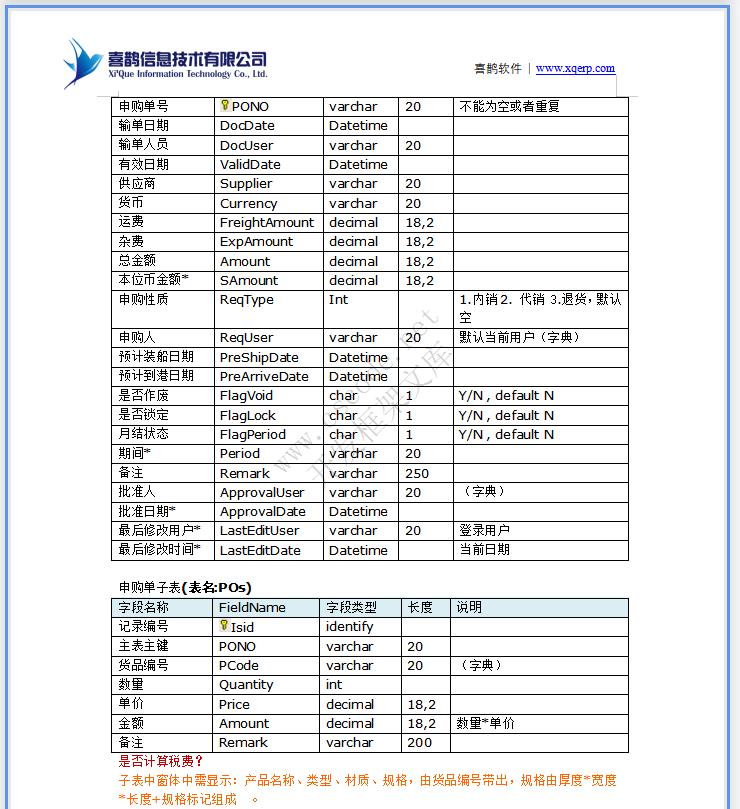ERP钢铁钢材贸易管理系统详细设计说明书docx文档下载|软件文档