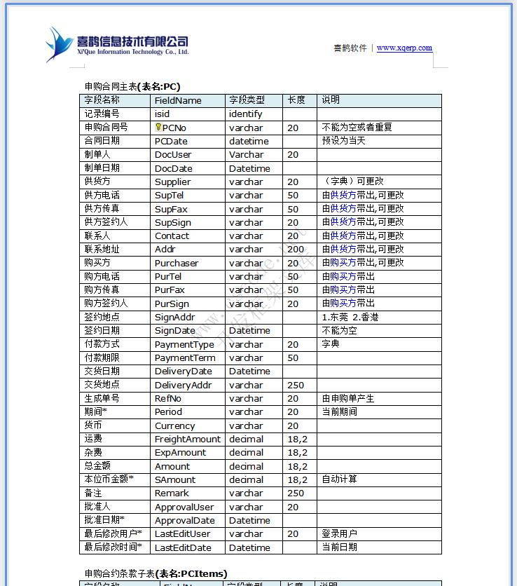 ERP钢铁钢材贸易管理系统详细设计说明书docx文档下载|软件文档