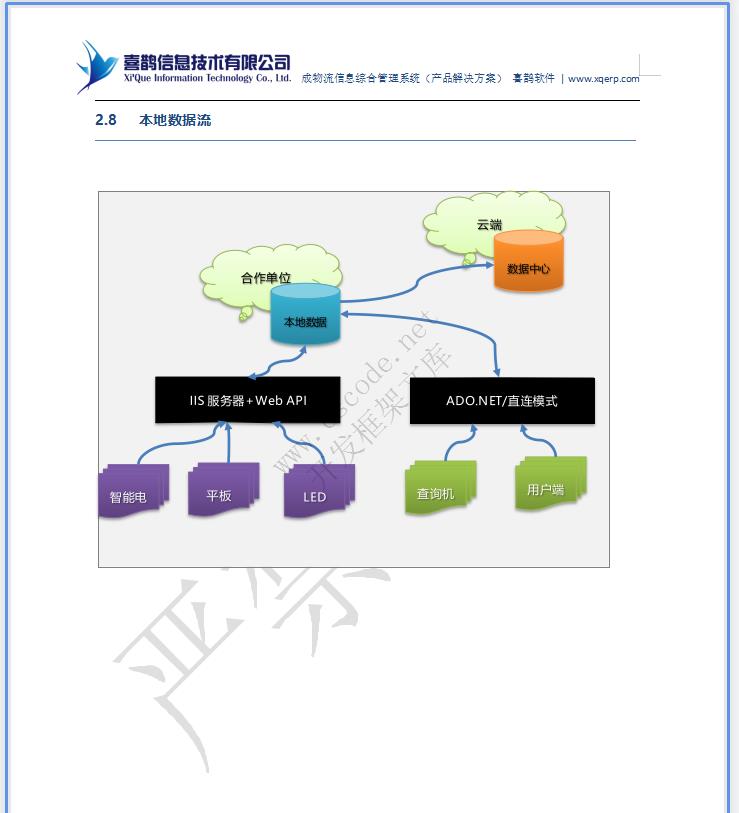 MIS物流园区物流管理信息系统详细设计说明书doc文档下载|软件文档