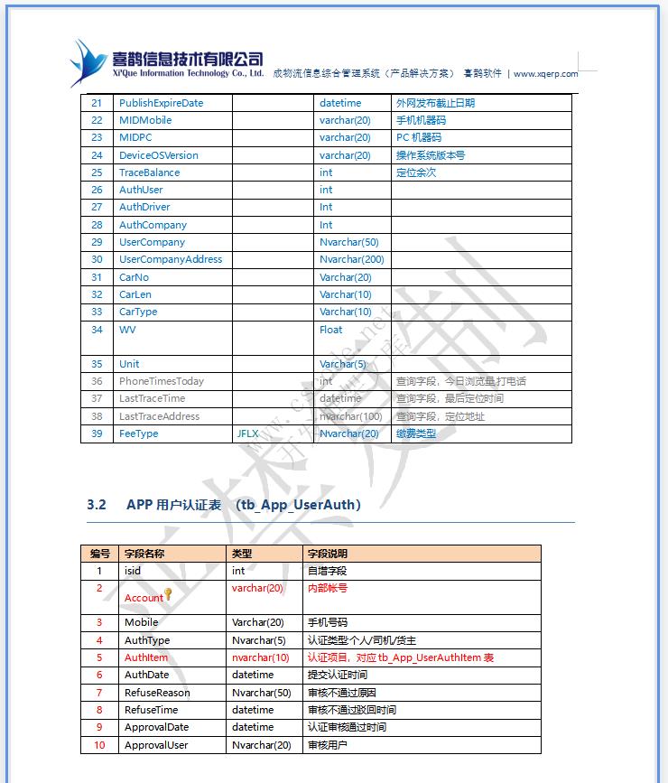 MIS物流园区物流管理信息系统详细设计说明书doc文档下载|软件文档