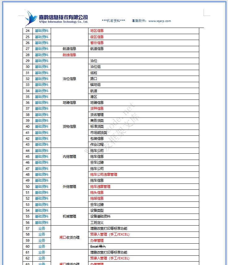 港口码头散杂货系统详细设计说明书doc文档下载|软件文档