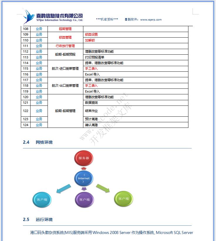 港口码头散杂货系统详细设计说明书doc文档下载|软件文档