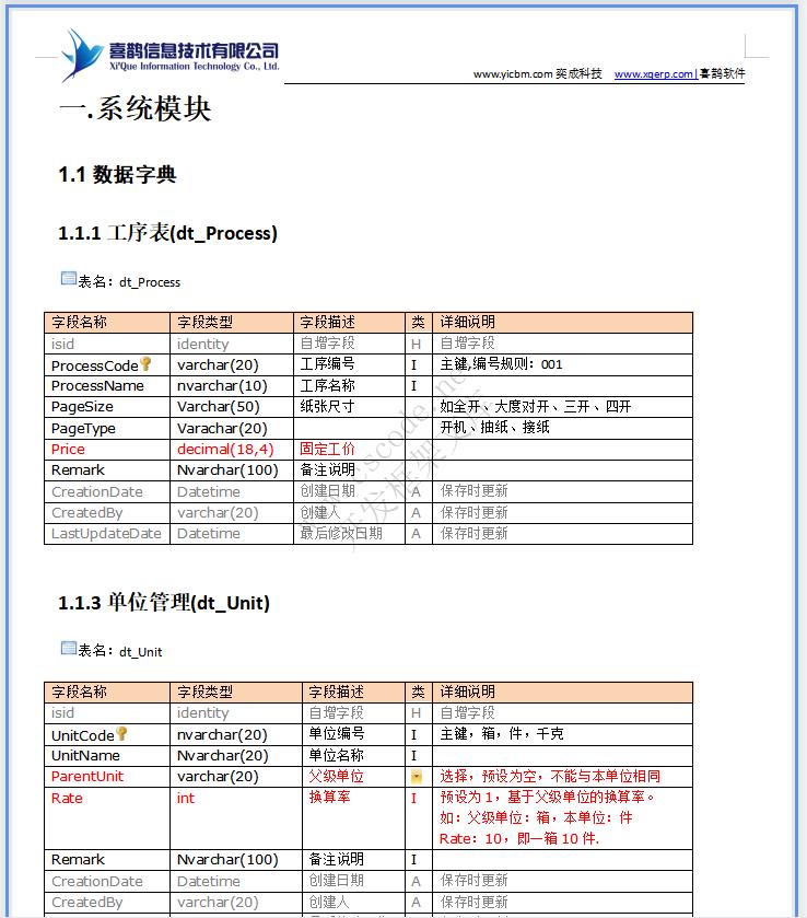 润祥文化ERP系统详细设计说明书docx文件下载|软件文档