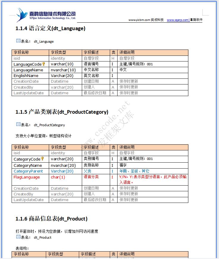 润祥文化ERP系统详细设计说明书docx文件下载|软件文档