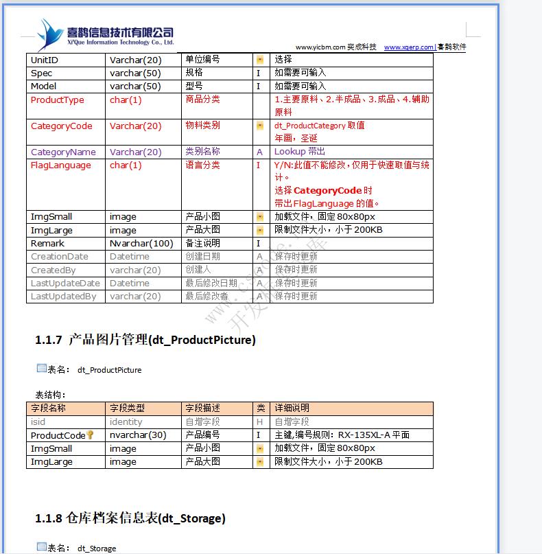 润祥文化ERP系统详细设计说明书docx文件下载|软件文档