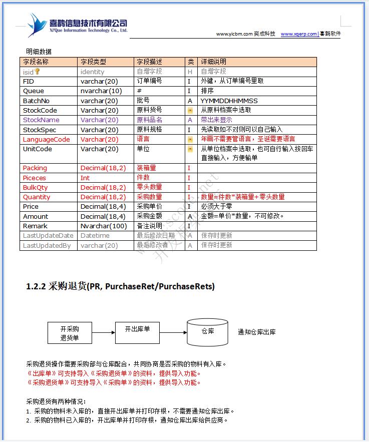 润祥文化ERP系统详细设计说明书docx文件下载|软件文档