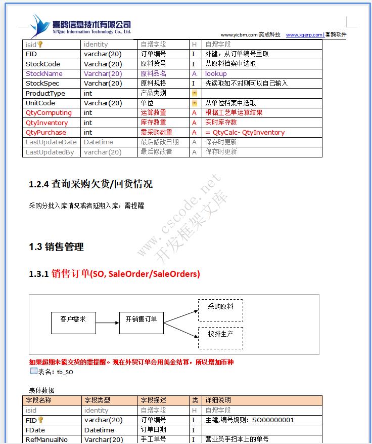 润祥文化ERP系统详细设计说明书docx文件下载|软件文档