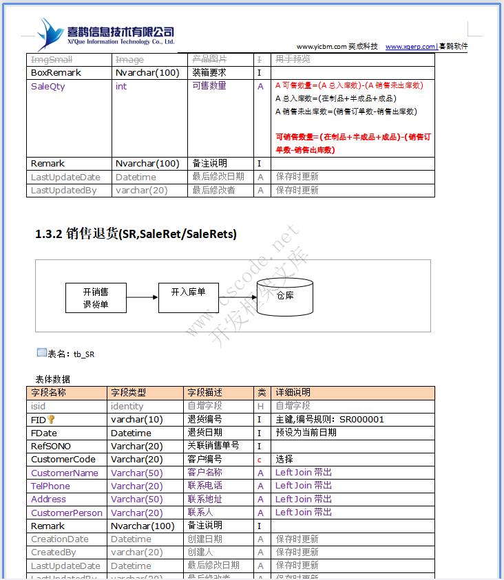 润祥文化ERP系统详细设计说明书docx文件下载|软件文档