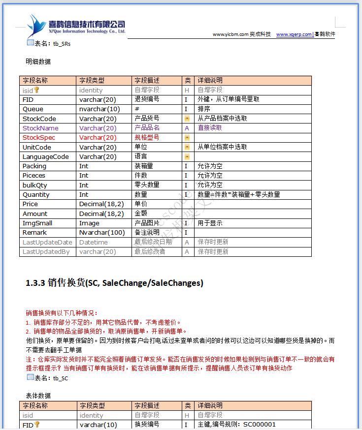 润祥文化ERP系统详细设计说明书docx文件下载|软件文档