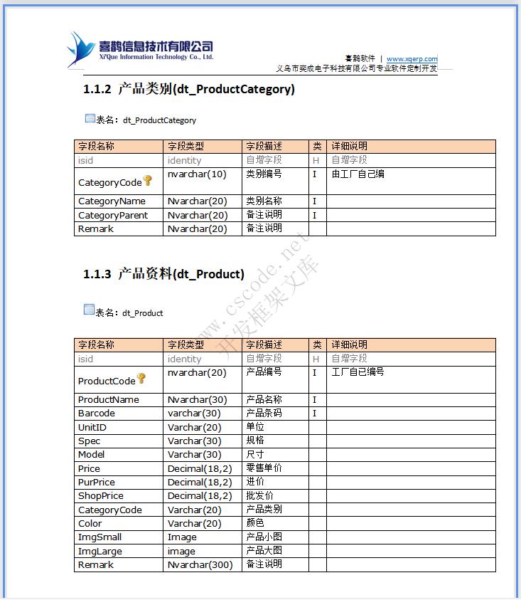 饰品店面销售管理系统POS系统详细设计说明书doc文档下载|软件文档
