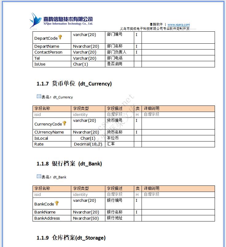 饰品店面销售管理系统POS系统详细设计说明书doc文档下载|软件文档