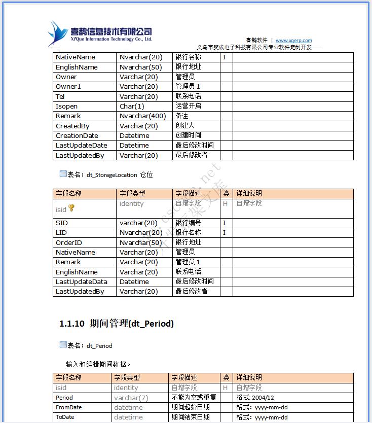 饰品店面销售管理系统POS系统详细设计说明书doc文档下载|软件文档