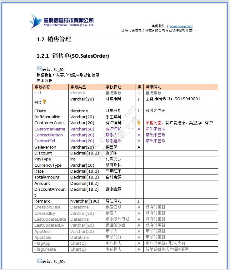 饰品店面销售管理系统POS系统详细设计说明书doc文档下载|软件文档
