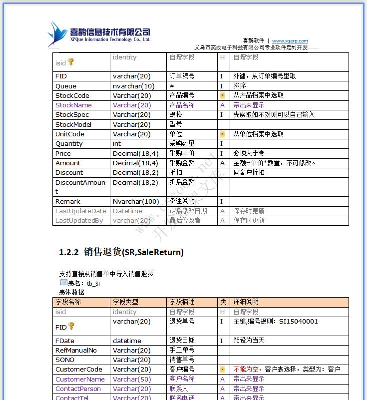 饰品店面销售管理系统POS系统详细设计说明书doc文档下载|软件文档