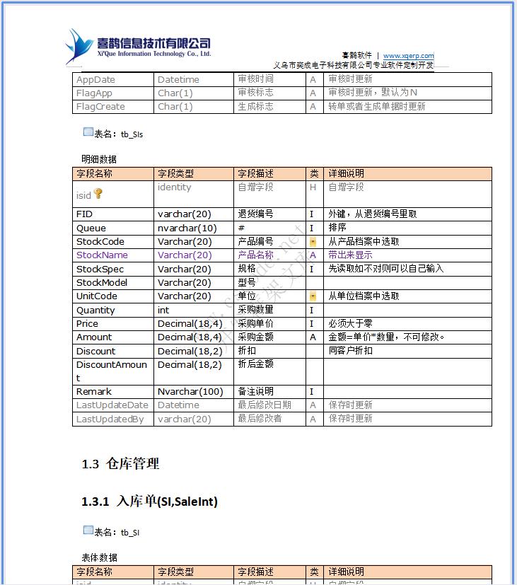 饰品店面销售管理系统POS系统详细设计说明书doc文档下载|软件文档