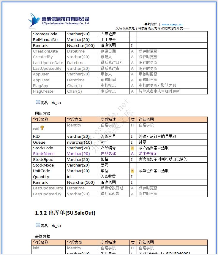饰品店面销售管理系统POS系统详细设计说明书doc文档下载|软件文档