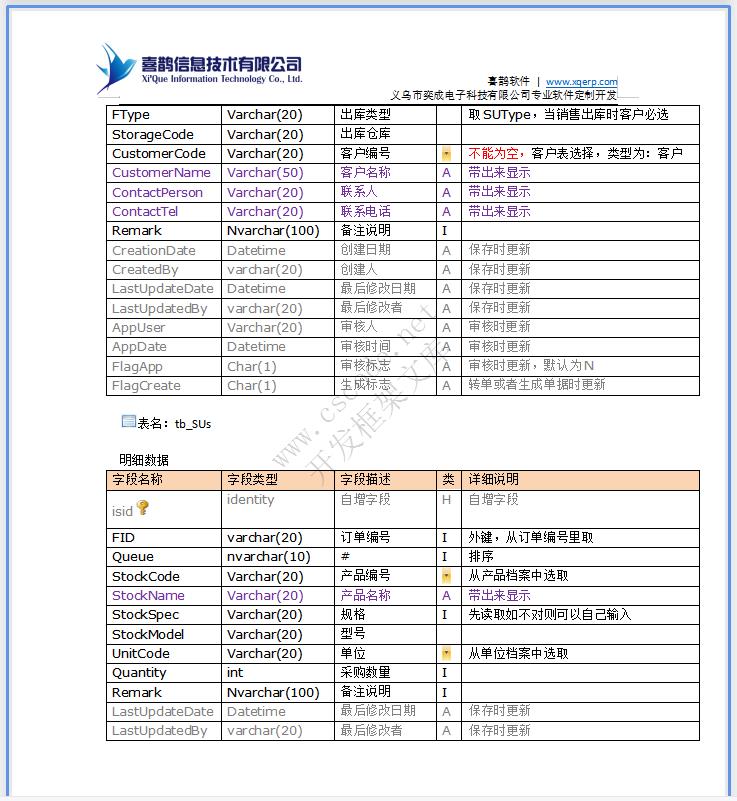 饰品店面销售管理系统POS系统详细设计说明书doc文档下载|软件文档