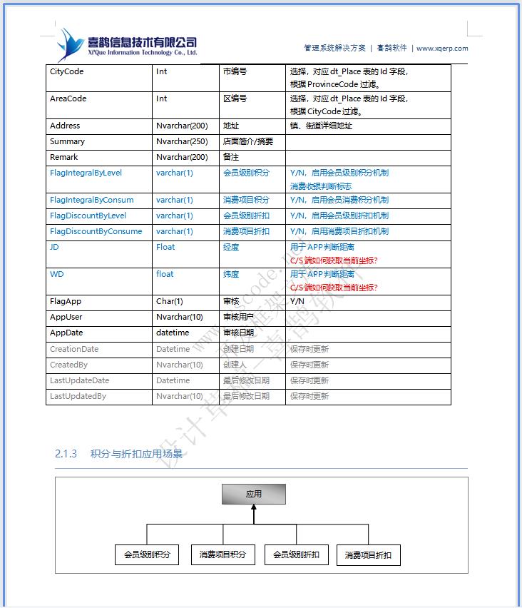 维德利司机之家管理系统|CS端详细设计说明书doc文件下载|软件文档