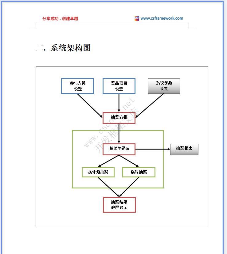 维莎(香港)国际－抽奖软件系统分析系统详细设计说明书dox文档下载|软件文档