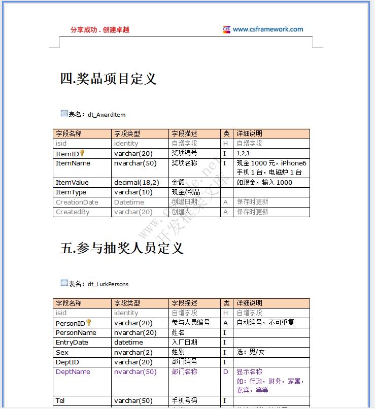 维莎(香港)国际－抽奖软件系统分析系统详细设计说明书dox文档下载|软件文档