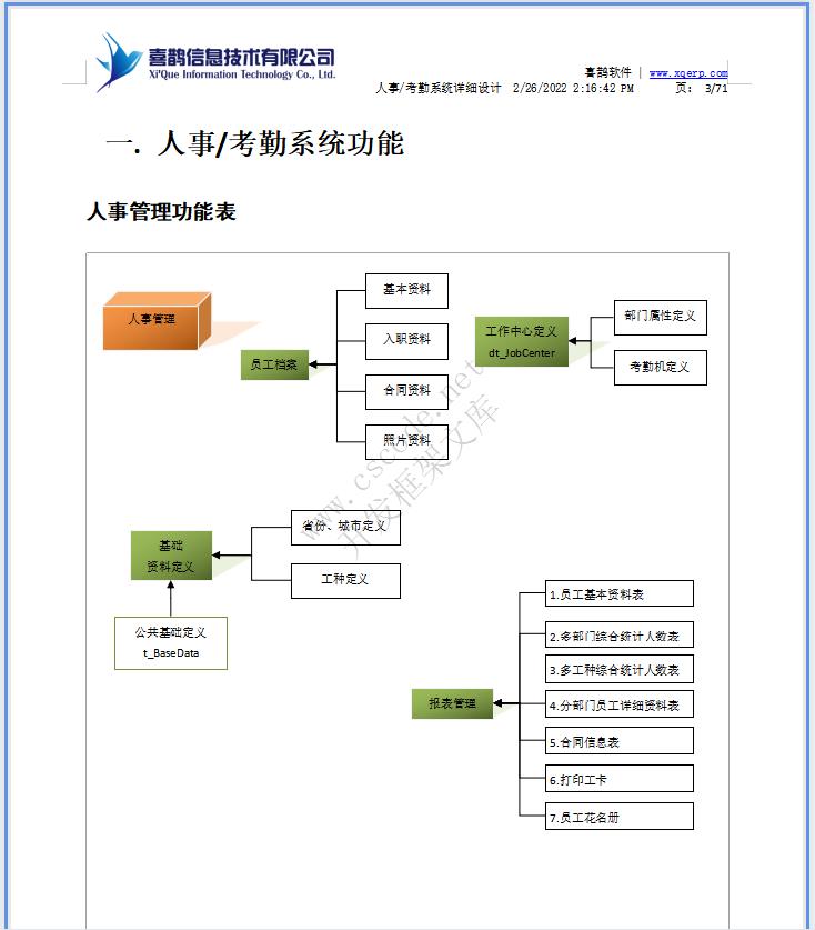 羊毛衫针织行业ERP|人事考勤管理系统详细设计说明书doc文件下载|软件文档