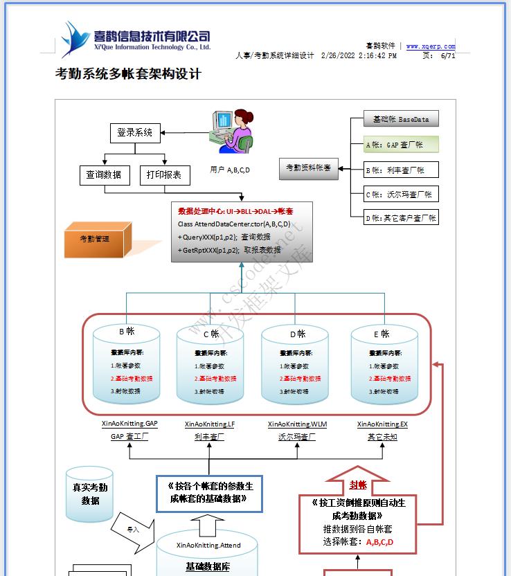 羊毛衫针织行业ERP|人事考勤管理系统详细设计说明书doc文件下载|软件文档