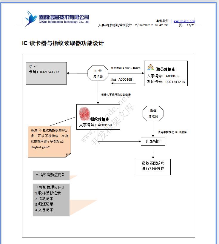 羊毛衫针织行业ERP|人事考勤管理系统详细设计说明书doc文件下载|软件文档