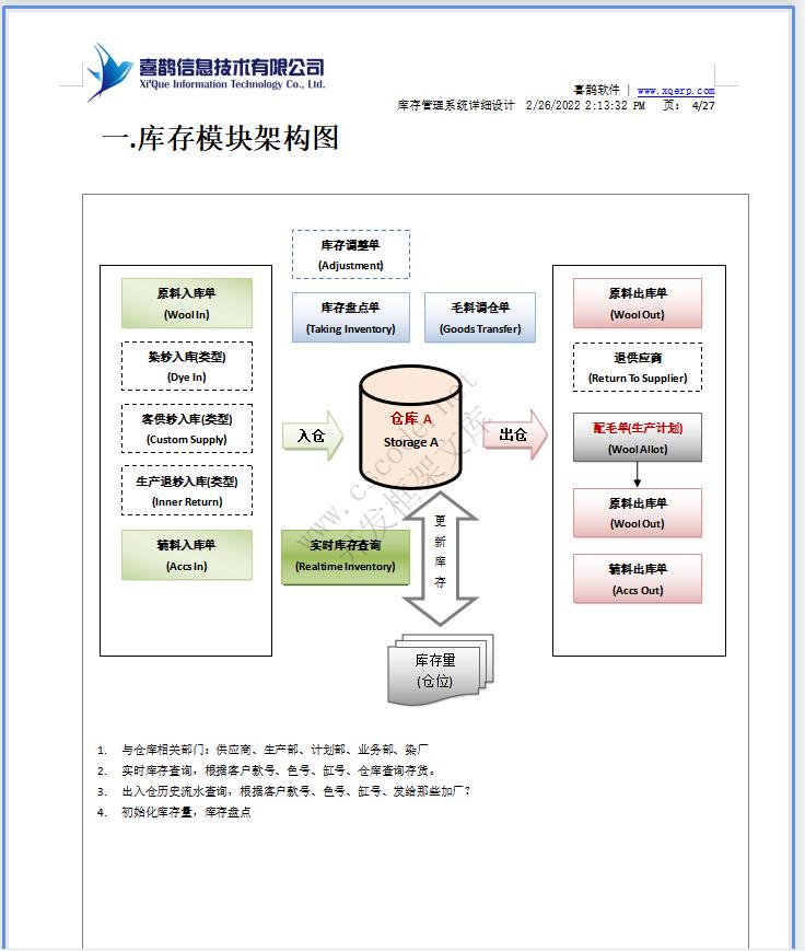 羊毛衫针织行业ERP|库存模块系统详细设计说明书docx文件下载|软件文档