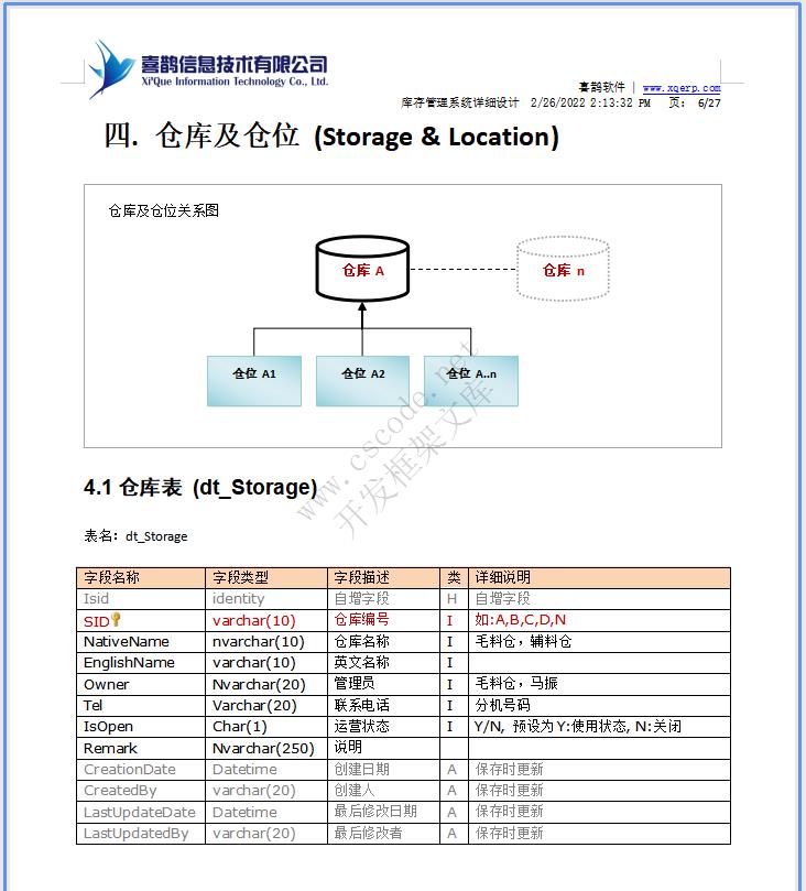 羊毛衫针织行业ERP|库存模块系统详细设计说明书docx文件下载|软件文档