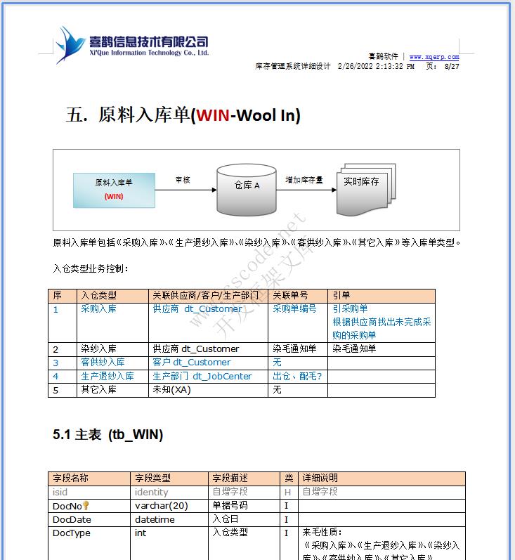 羊毛衫针织行业ERP|库存模块系统详细设计说明书docx文件下载|软件文档