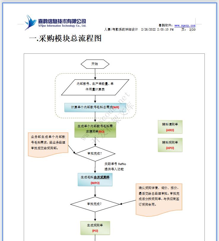 羊毛衫针织行业ERP|采购模块详细设计说明书docx文件下载|软件文档