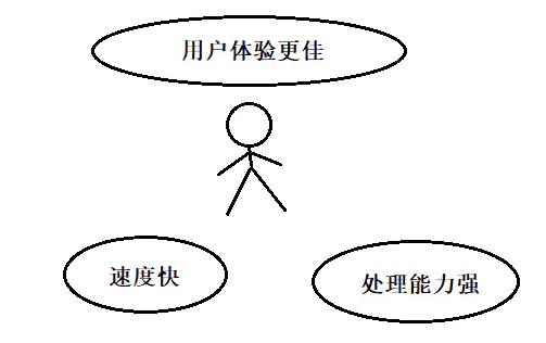 Winform C/S结构与Web B/S结构开发MES/ERP系统优缺点及区别|C/S开发框架