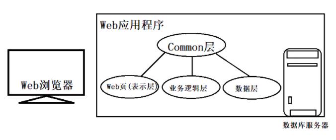 Winform C/S结构与Web B/S结构开发MES/ERP系统优缺点及区别|C/S开发框架