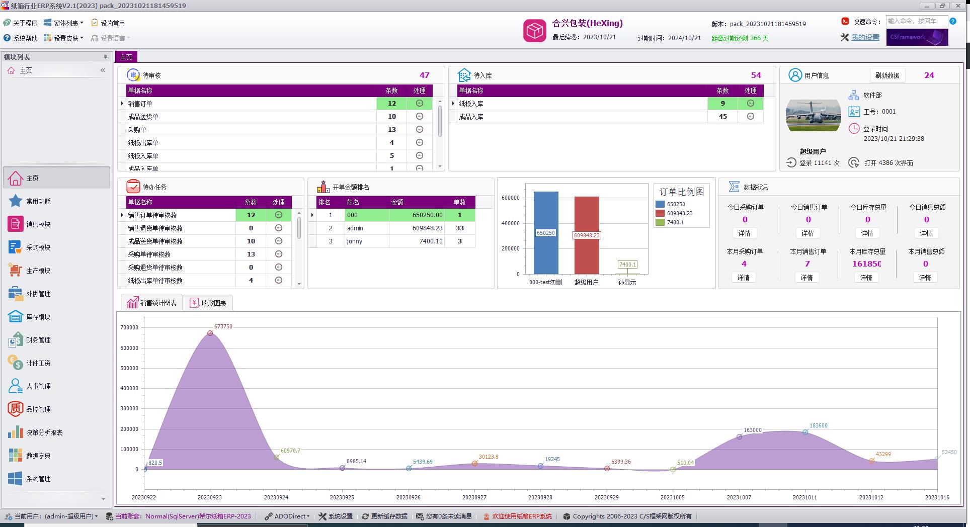 CSFrameworkV6旗舰版|成功案例|纸箱行业ERP系统|C/S开发框架