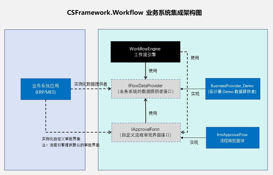 C/S架构软件开发平台旗舰版V6.1迭代开发记录|工作流程引擎集成|C/S开发框架