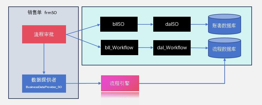 C/S架构软件开发平台旗舰版V6.1迭代开发记录|工作流程引擎集成|C/S开发框架