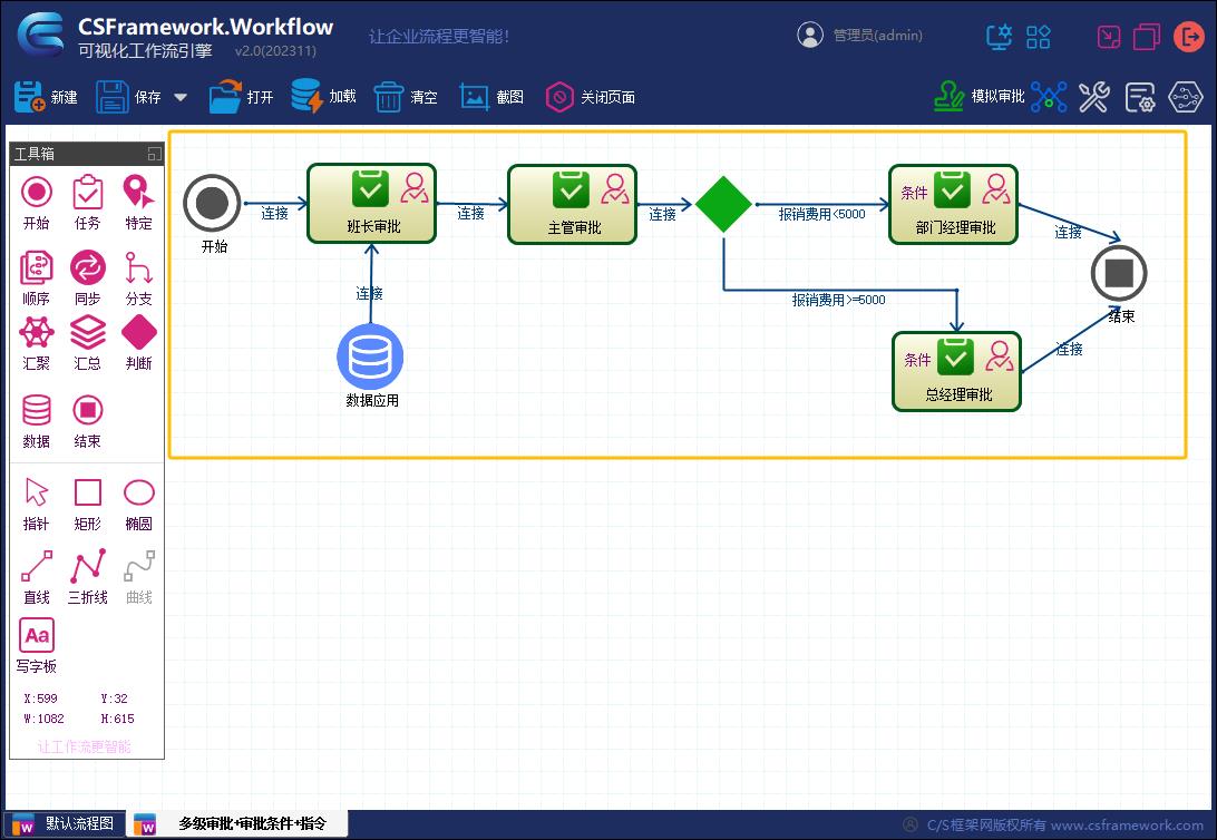 CSFramework.Workflow | 可视化工作流引擎 | 多级审批+条件审批+执行指令测试报告|流程引擎