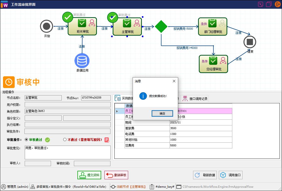 CSFramework.Workflow | 可视化工作流引擎 | 多级审批+条件审批+执行指令测试报告|流程引擎