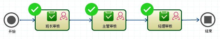 CSFramework.Workflow | 可视化工作流引擎操作手册 | 多级审核|流程引擎