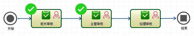 CSFramework.Workflow | 可视化工作流引擎操作手册 | 多级审核|流程引擎