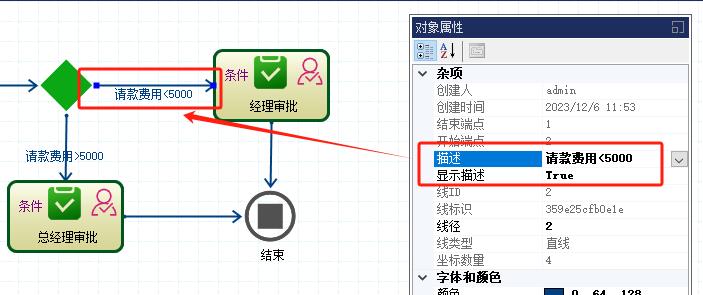 CSFramework.Workflow | 可视化工作流引擎 | 条件审批操作手册|流程引擎