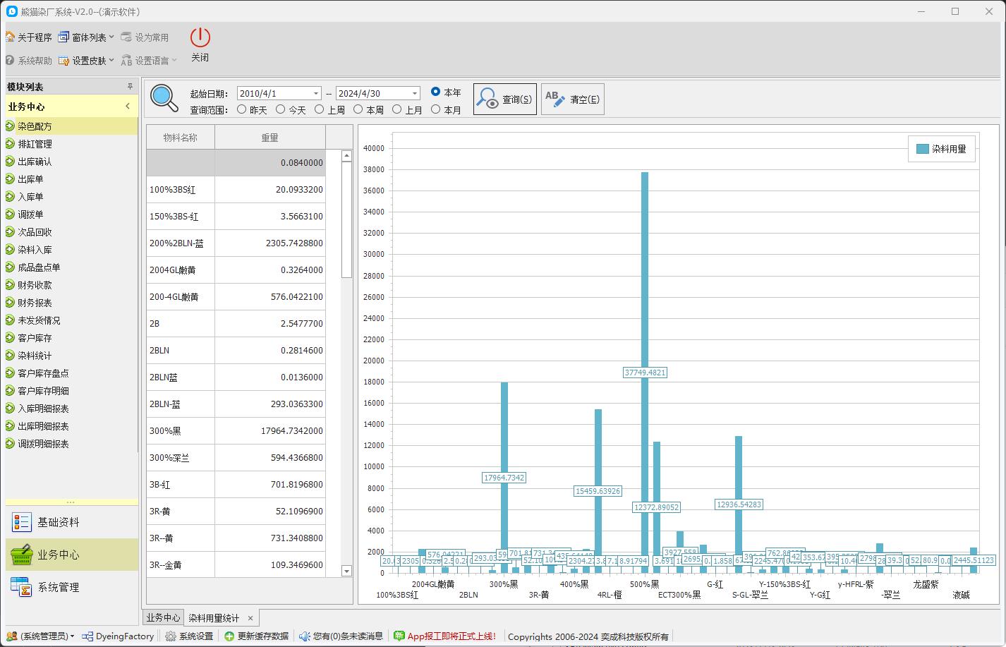 C/S快速开发框架|旗舰版V5.1客户案例 | 染厂ERP系统|C/S开发框架