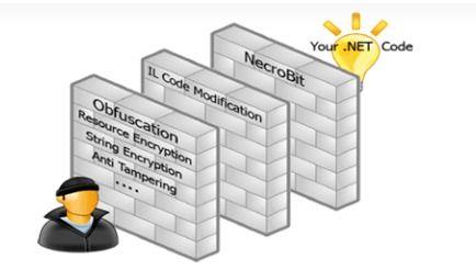 .NET Reactor（.NET混淆器）加壳软件使用|C/S开发框架