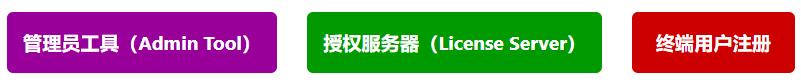 C/S软件授权注册系统V3.0（Winform+WebApi+.NET8+EFCore版本）|C/S开发框架